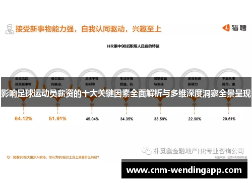 影响足球运动员薪资的十大关键因素全面解析与多维深度洞察全景呈现