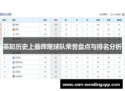 英超历史上最辉煌球队荣誉盘点与排名分析