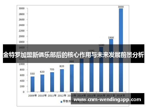 金特罗加盟新俱乐部后的核心作用与未来发展前景分析
