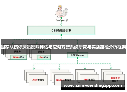 国家队伤停球员影响评估与应对方案系统研究与实战路径分析框架