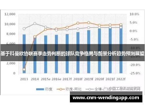 基于科曼欧协联赛季走势判断的球队竞争格局与前景分析趋势预测展望